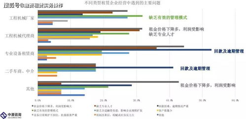2019年中国工程机械细分产品融资租赁市场研究